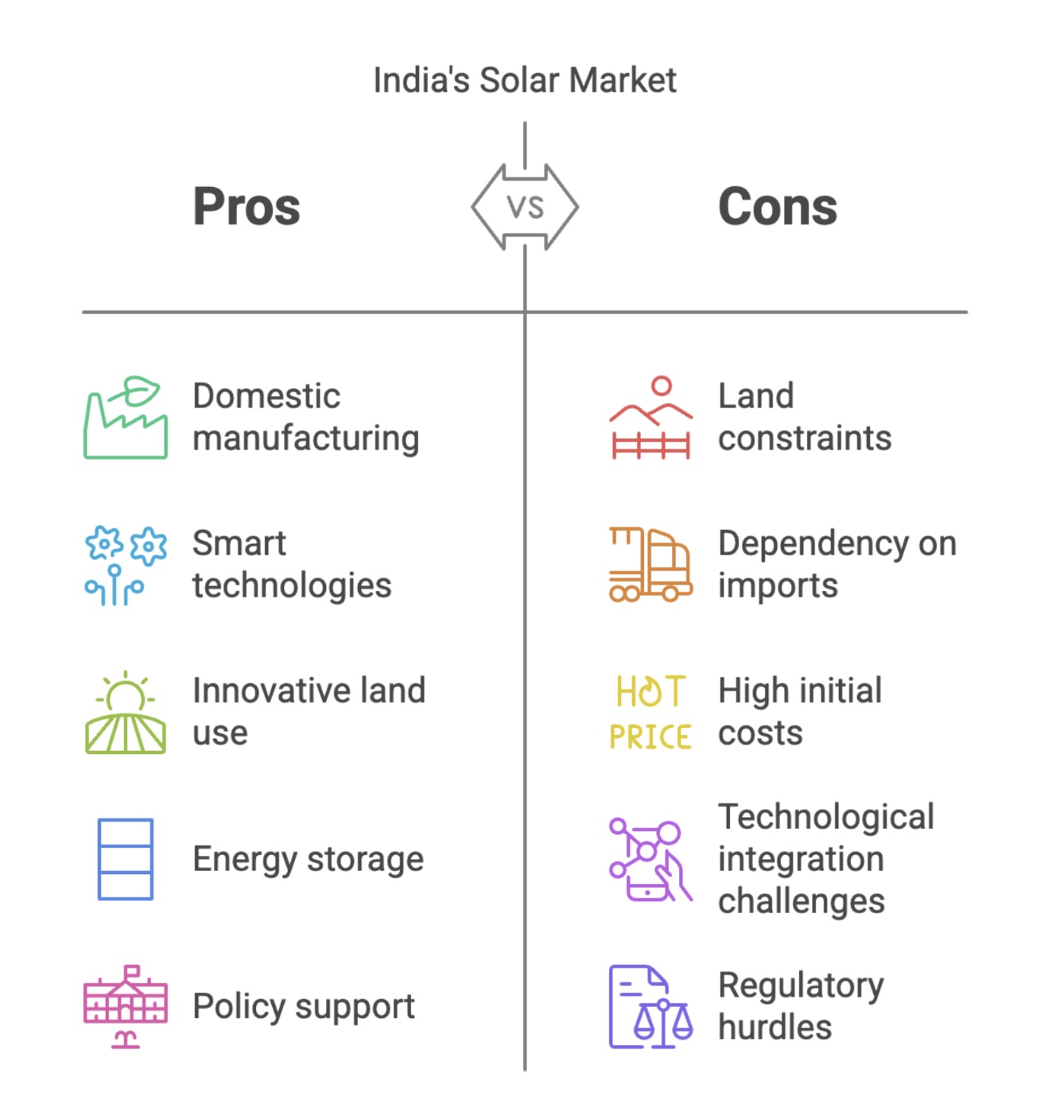 The India Story: A Market of Unique Challenges & Opportunities