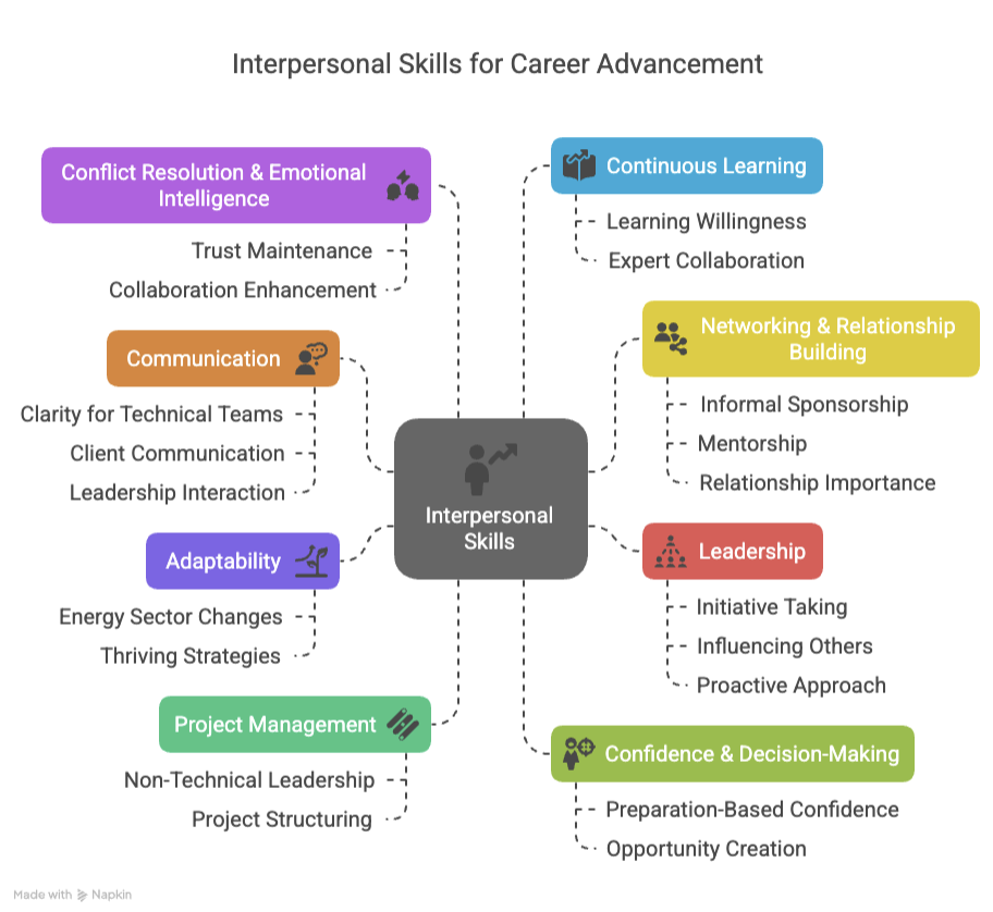 Why Soft Skills Could Be the Most Powerful Tool in Your Career Toolkit
